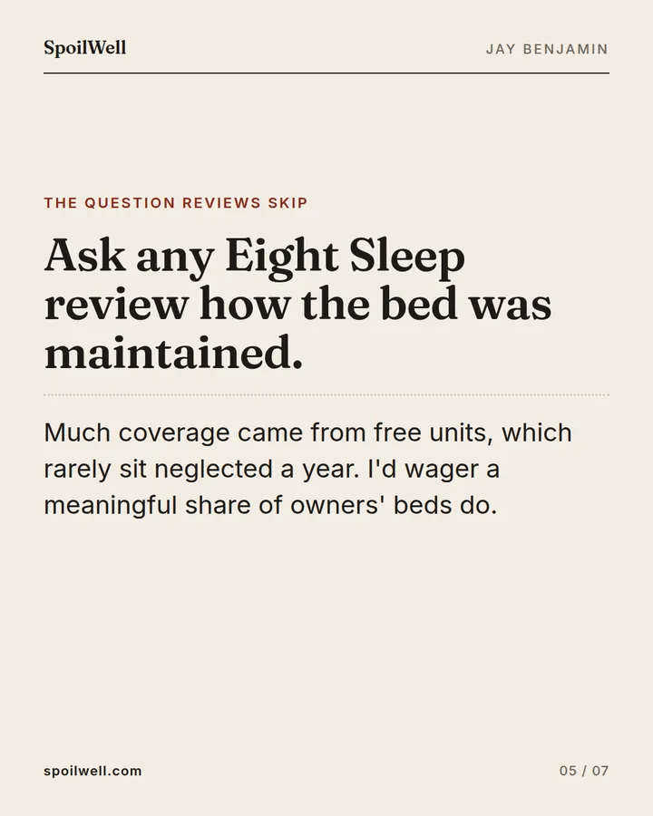 Slide 5 of 7: Ask any Eight Sleep review how the bed was maintained. Much coverage came from free units, which rarely sit neglected a year. I'd wager a meaningful share of owners' beds do.